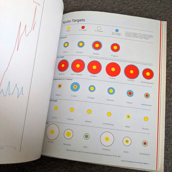 The Visual Miscellaneum: Colorful Guide to the World's Most Consequential Trivia - Picture 2 of 9